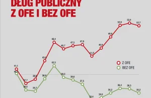 Oto prawdziwy powód majstrowania przy OFE