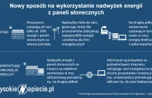 Polski patent na nadwyżki energii z paneli słonecznych