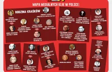 Klany medialne w Polsce