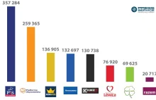 Jak internauci ominęli ciszę wyborczą