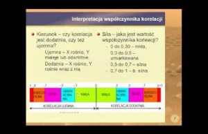 Jak statystyka widzi miłość pomiędzy kobietą a mężczyzną. Pearsoan i miłość.