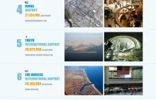 10 największych lotnisk na świecie