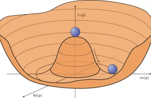 The role of symmetry in fundamental physics [ENG]