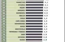 Ranking jakości dróg w poszczególnych państwach świata