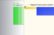 19) G74 cykl rowkowania czołowego