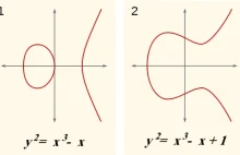 Matematyka czysta i brudne tricki NSA (2006-2013)