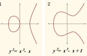 Matematyka czysta i brudne tricki NSA (2006-2013)