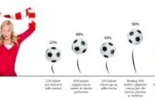 Polskie kobiety a piłka nożna