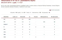 Skandal! PO i Nowoczesna popierają Nazizm i Banderyzm?