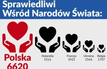 List otwarty do Ambasador USA w Polsce w sprawie ustawy 447