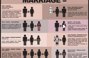 Znaczenie słowa "małżeństwo" w czasach bilbijnych