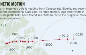 Dokąd zmierzasz biegunie magnetyczny?