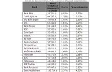 Dlaczego spółdzielnie w Polsce przestały budować lokale?