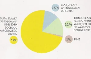 Dlaczego nie warto być eurosceptykiem?