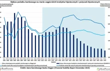 Będziemy mieli kredytowy Budapeszt w Warszawie?