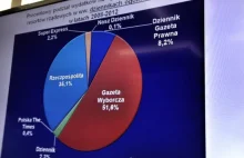 Kolejny cios dla Agory. Ministerstwo Skarbu rezygnuje z ogłoszeń w prasie...