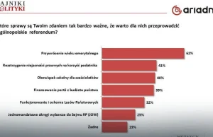 Sondaż: pytania Dudy ważniejsze niż Komorowskiego?