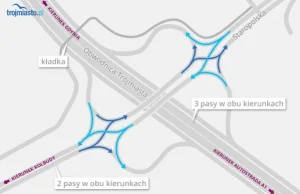 Gdańsk: Diamentowy węzeł w Kowalach, pierwszy taki w Polsce