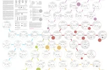 Obszerna infografika-poradnik dla tworzących. Jak odwzorować emocje u postaci