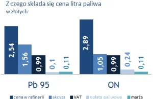 Państwo nas złupi. Podniosą akcyzę, uderzą w oszczędności