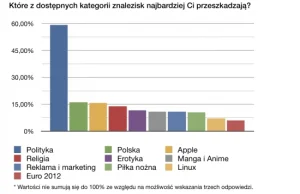 Wyniki ankiety