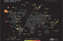 Prędkość internetu i ceny za 1mb/s