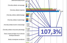 Fake-news z głównej, dotyczący zgonów na raka i raportu UJ...