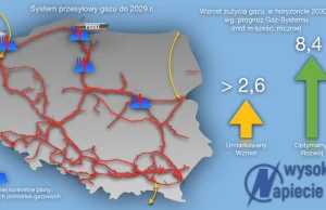 Czy gaz zdąży na czas?