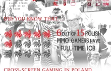 Gracze w Polsce: infografika