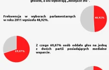 Infografika akcji #GlosujeSwiadomie