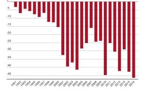 Morawiecki szykuje gigantyczny deficyt w II półroczu