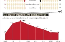 Rozwody w Polsce