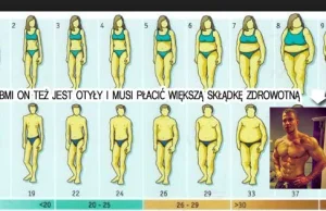MIT BMI – „Przestań używać BMI jako miary zdrowia „, mówią naukowcy.
