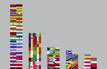 Flagi świata - ciekawostki.