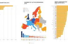 Statystyki produkcji i spożycia piwa w Europie