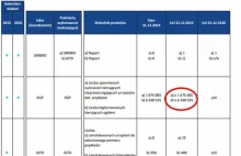 Policja dostała wytyczne: 1,7 mln mandatów. Do końca roku. 'To są naciski...