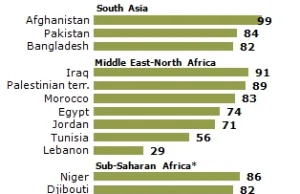 W jakich krajach muzułmanie chcą wprowadzenia szariatu? Rozbieżności są duże.