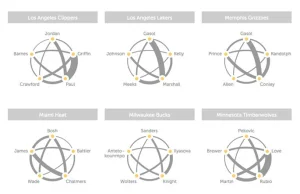 NBA Passing Diagram