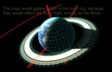 Ziemia z pierścieniami saturna