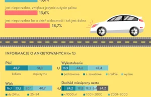 Jazda na światłach przez całą dobę: kierowcy nie chcą zmian w przepisach