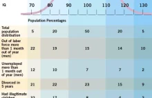 [obrazek] Kilka faktów o inteligencji, grupach, zawodach, korelacjach...