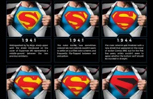 Jak ewoluowało logo Supermana na przestrzeni dekad. via Reddit