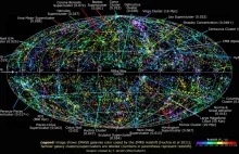 Mapa całego znanego nam wszechświata