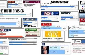 25 różnych sondaży pokazuje wygraną Trumpa. Wyborcza i TVN kłamie, że Clinton