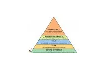 Potrzeby internetowe w piramidzie Maslowa