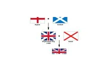 Czy wiesz jak powstawała flaga Wielkiej Brytanii?