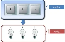 Uważasz, że znasz się co nieco na elektryce? Ważniejsza wiedza czy...