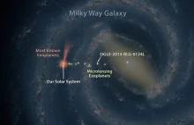 Teleskop Spitzera odkrył jedną z najdalej położonych egzoplanet.