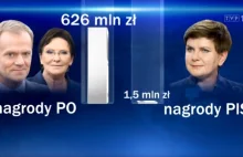 Telewizja Polska odmawia dostępu do informacji publicznej.