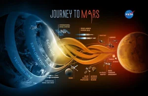 NASA ogłasza misję na Marsa z udziałem ludzi